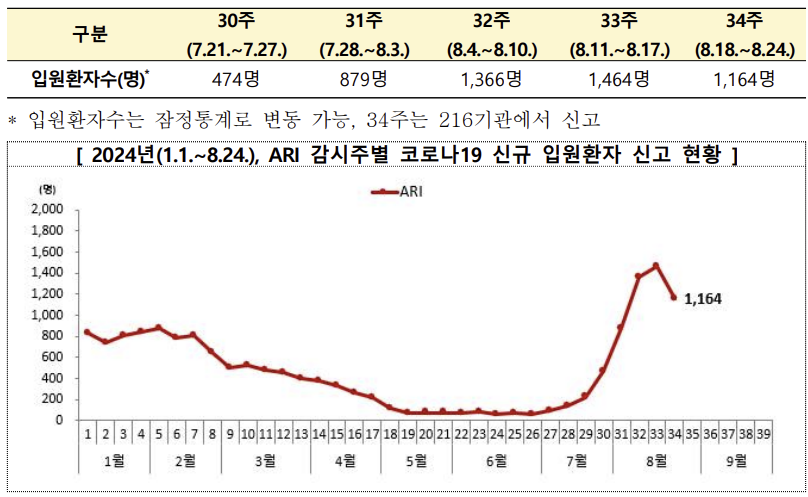 그래프